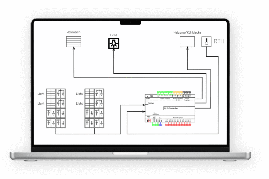 Mockup der Plandarstellung einer BUS-Steuerung